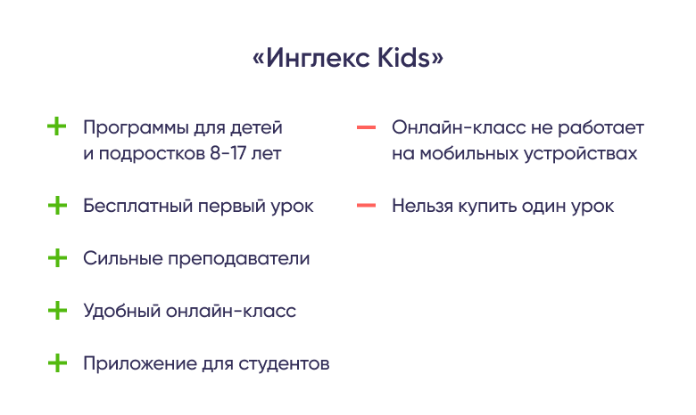 Лучшие детские онлайн-школы английского языка