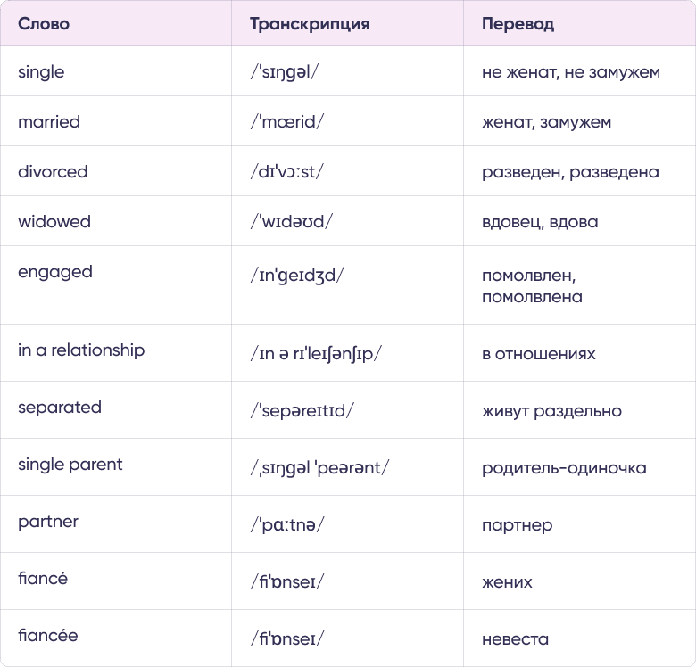 Таблица 10 для статьи «Семья на английском: как рассказать о близких и дальних родственниках»