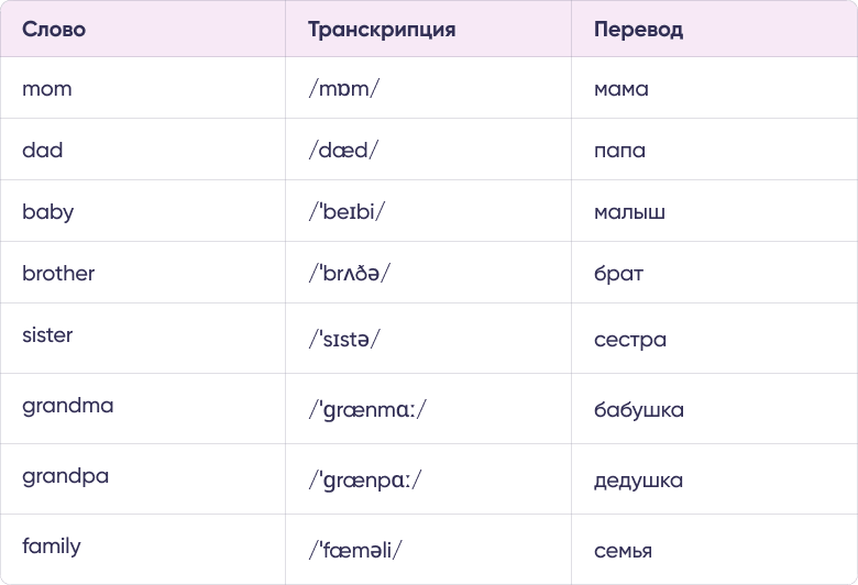 Таблица 11 для статьи «Семья на английском: как рассказать о близких и дальних родственниках»
