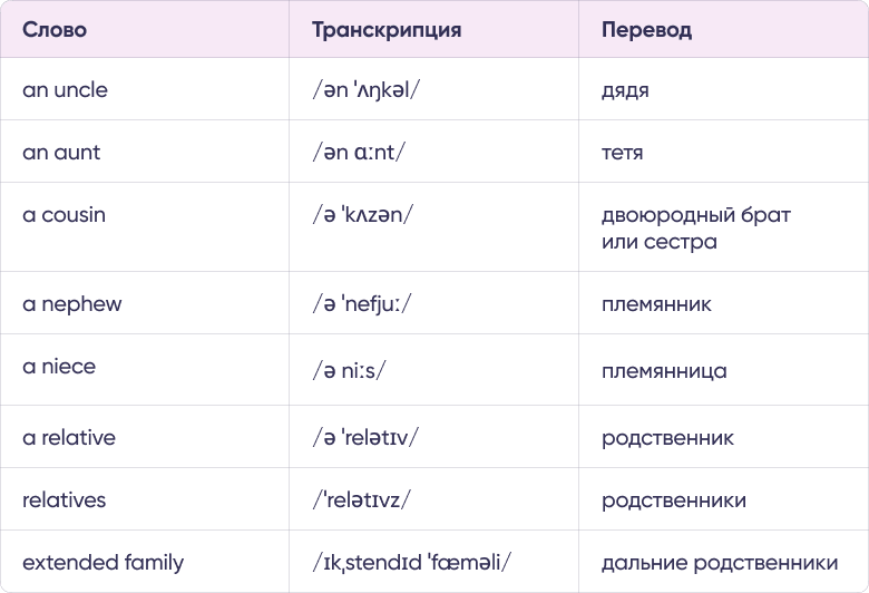 Таблица 5 для статьи «Семья на английском: как рассказать о близких и дальних родственниках»