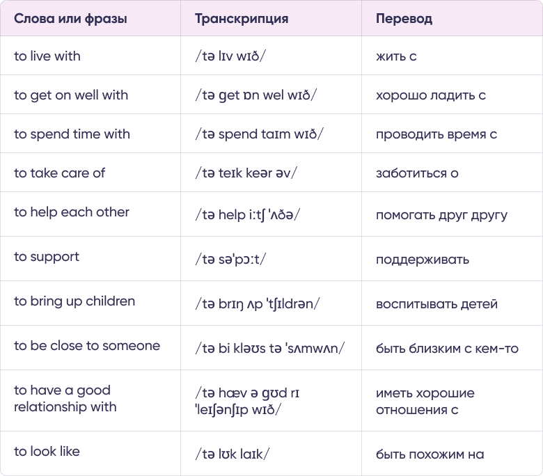 Таблица 9 для статьи «Семья на английском: как рассказать о близких и дальних родственниках»
