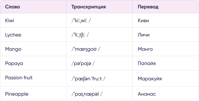 Таблица 2 для статьи «Фрукты на английском»