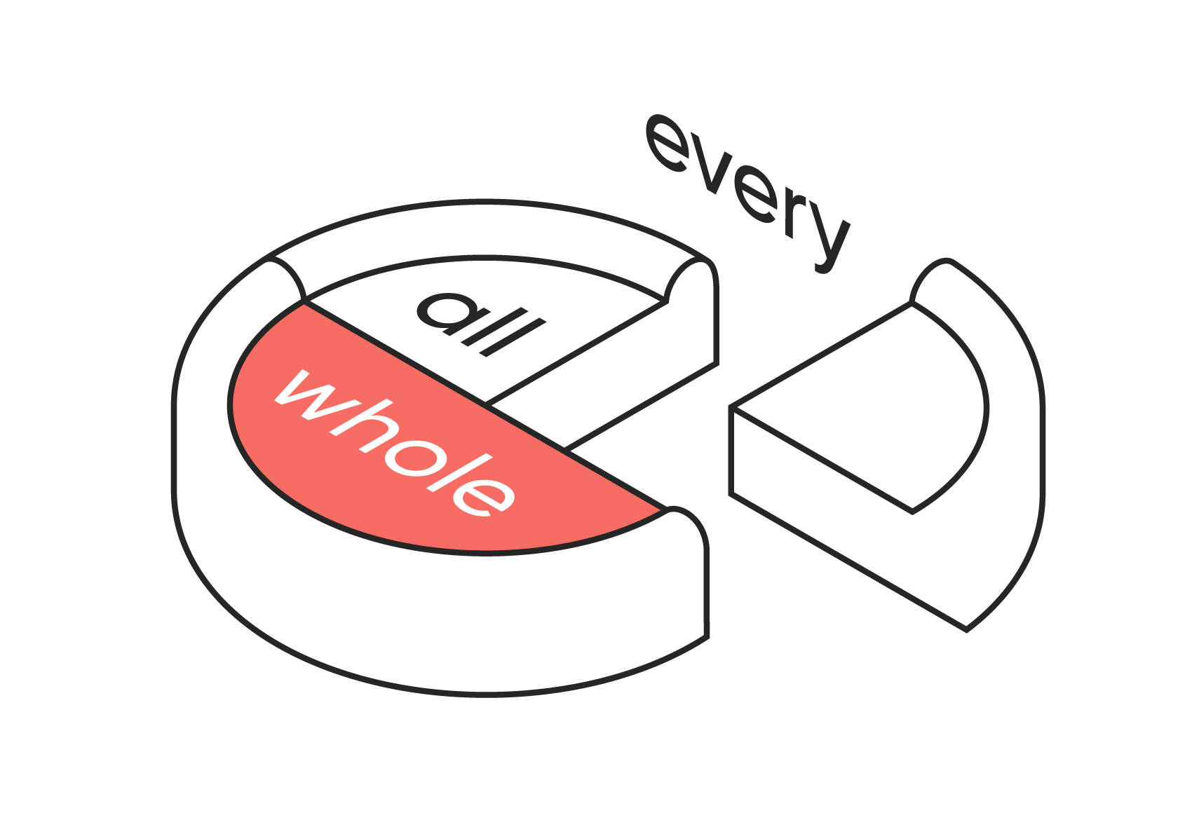 Тест: как использовать all, every и whole