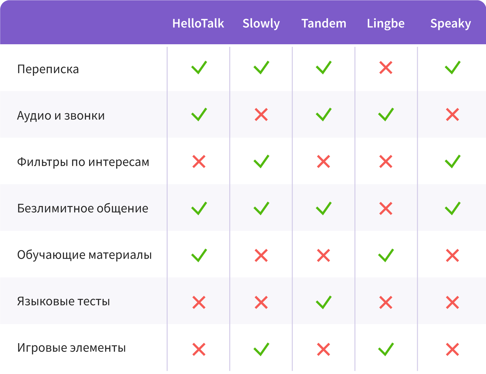 Приложения для общения с иностранцами. Оцените приложение.