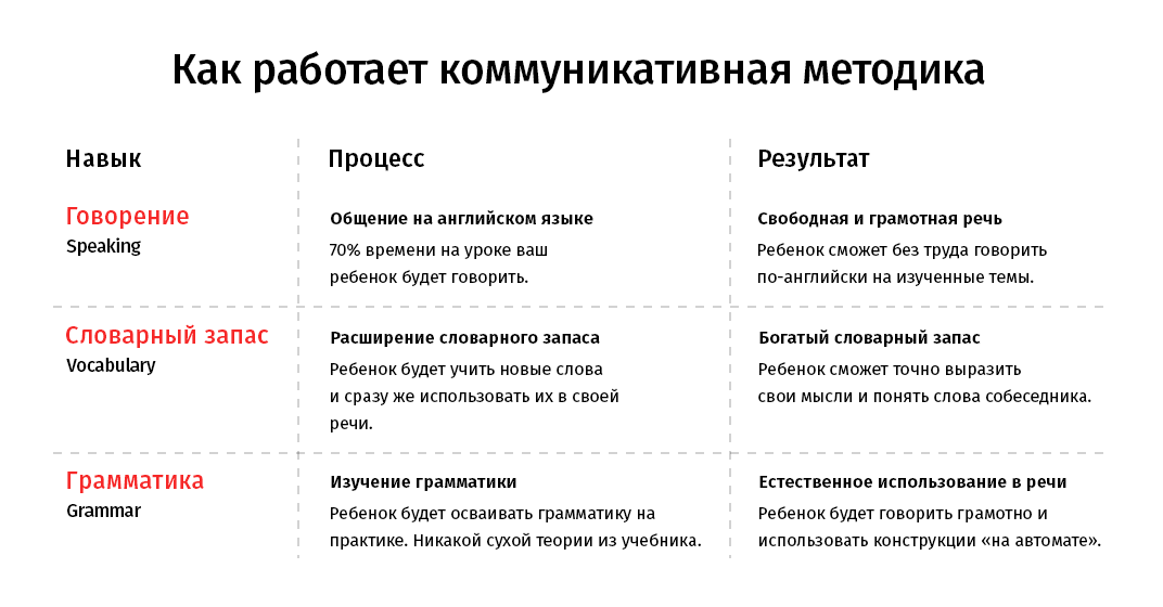 Тома навыки