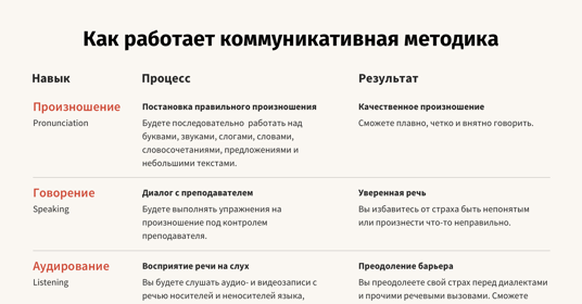 английский язык тренажер разговорная практика и аудирование английский для начинающих уроки. Смотреть фото английский язык тренажер разговорная практика и аудирование английский для начинающих уроки. Смотреть картинку английский язык тренажер разговорная практика и аудирование английский для начинающих уроки. Картинка про английский язык тренажер разговорная практика и аудирование английский для начинающих уроки. Фото английский язык тренажер разговорная практика и аудирование английский для начинающих уроки
