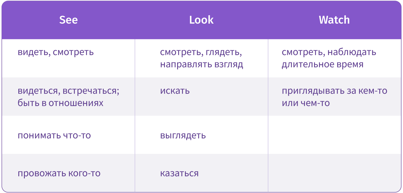 Различие между картой и планом в том что