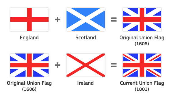 Флаг England Фото