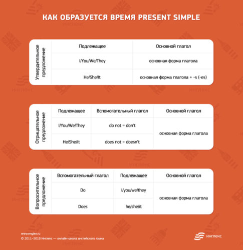 Презентация симпл правила