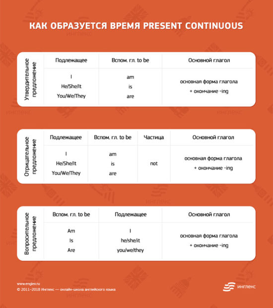 Present continuous картинки для описания