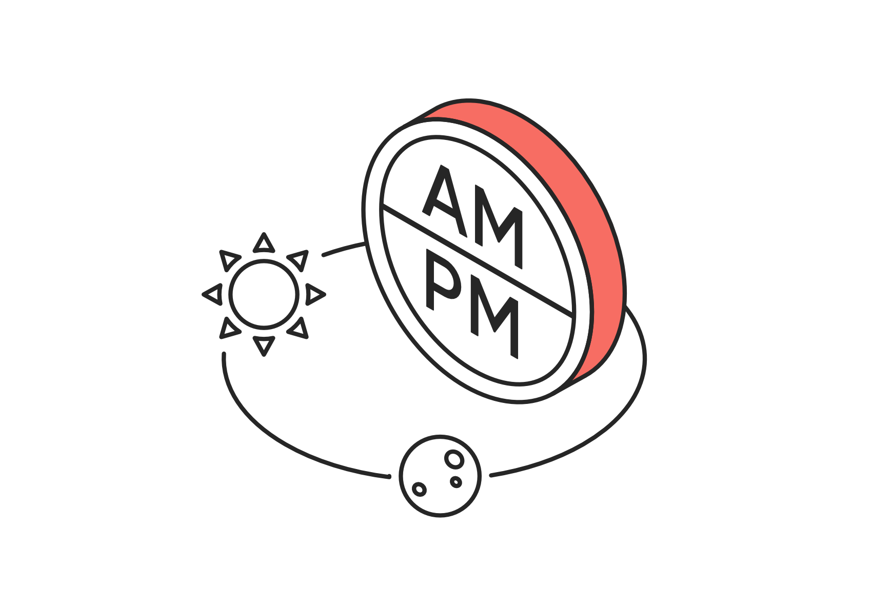 Расшифровка AM и PM — как правильно понимать время суток на английском ‹  Инглекс