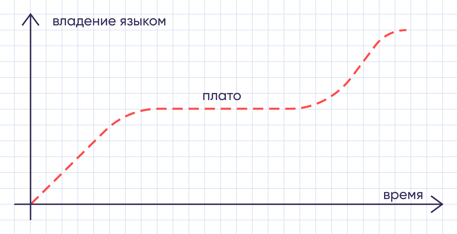 Эффект плато