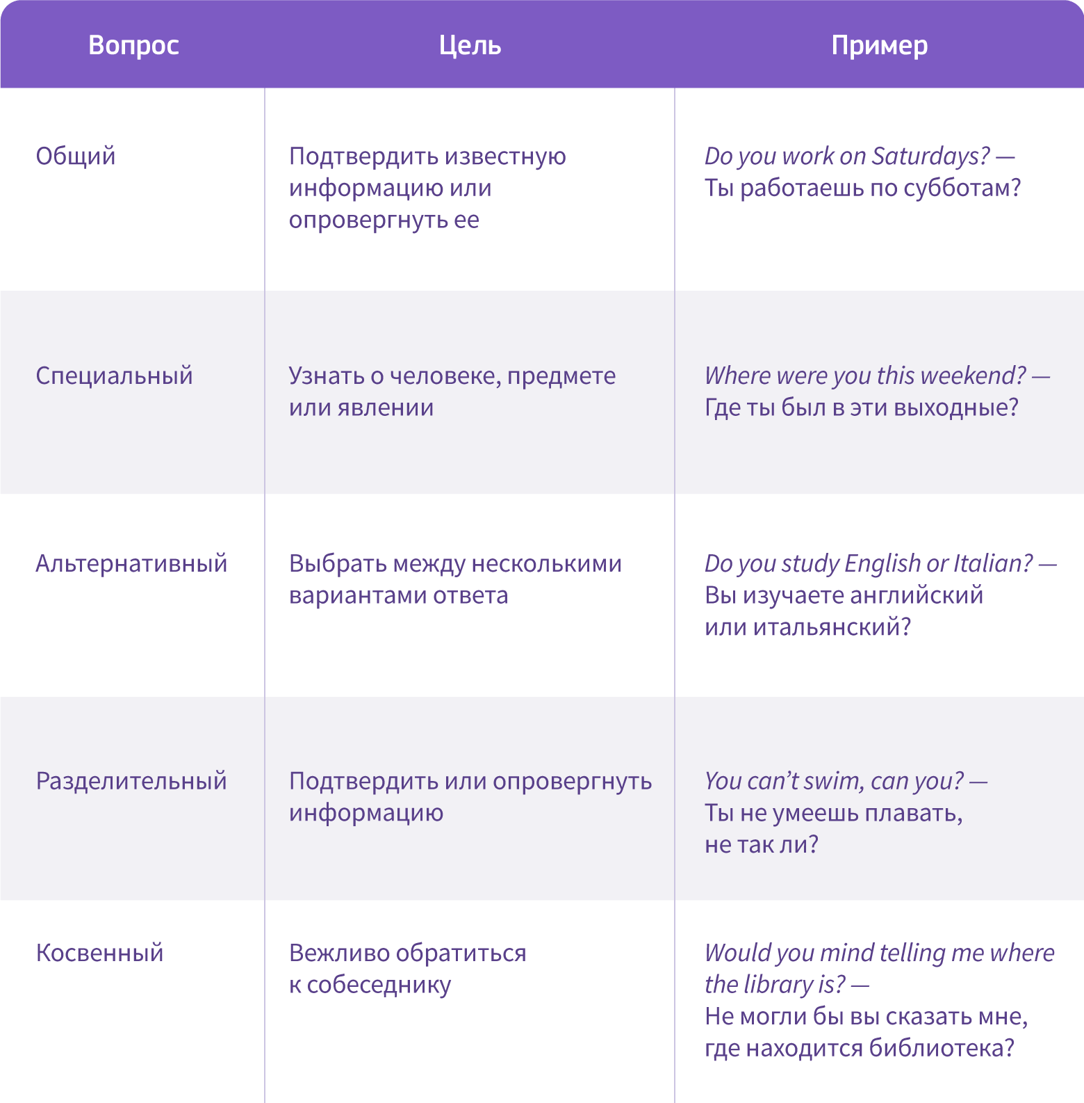 Косвенный тип вопроса