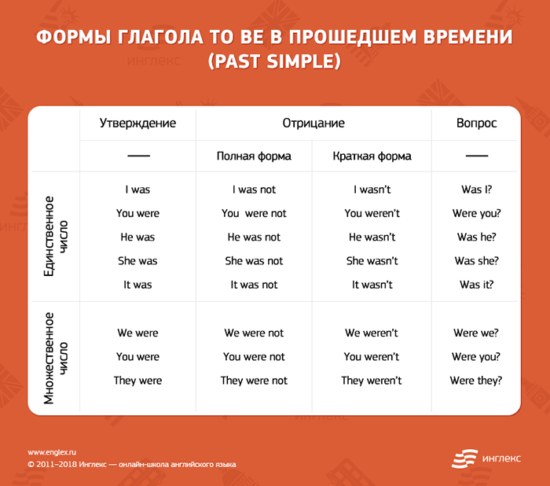 Глагол to be в английском языке презентация