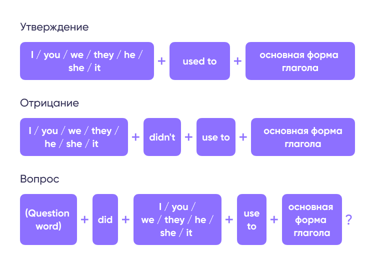 Present Simple Tense         Easy  Speak -    