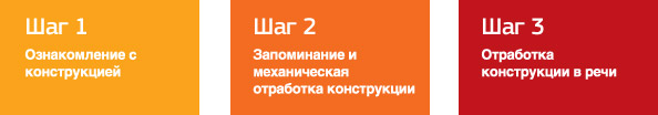Изучение грамматической конструкции Изучение грамматической конструкции